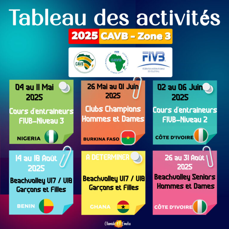 CAVB Zone 3: An Ambitious 2025 Program