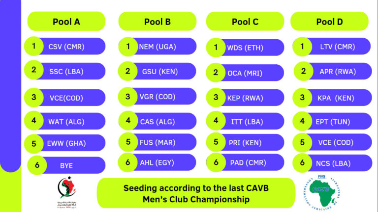 Pools Announced for the 2025 CAVB Men’s Club Championship