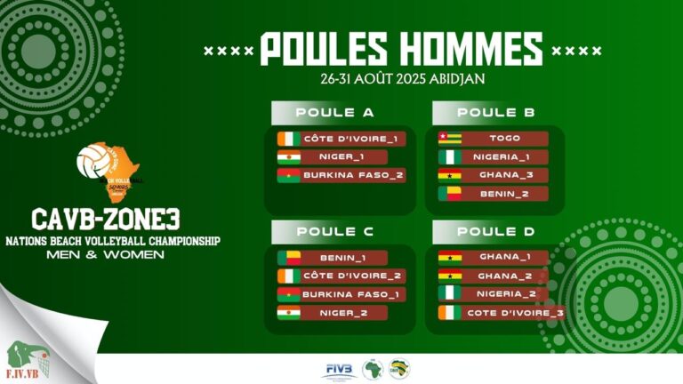 Coupe des Nations Zone 3 : Abidjan accueille le   beach-volleyball ouest-africain