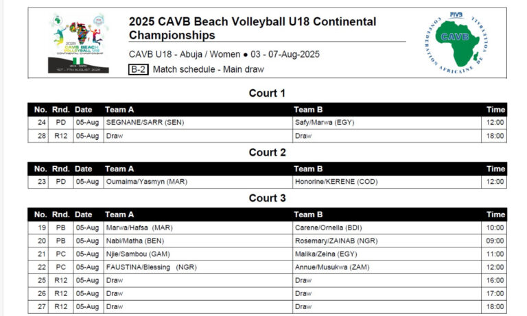 Coupe continentale BVB U18 : Résultats de la 2e journée chez les filles et classement des poules