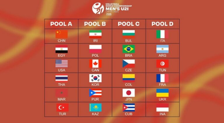 Championnats du monde U21 de volleyball : l’Afrique en quête d’un nouvel exploit en Chine
