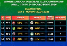 Championnat d’Afrique des clubs féminins 2026 : huit équipes en course pour la finale au Caire
