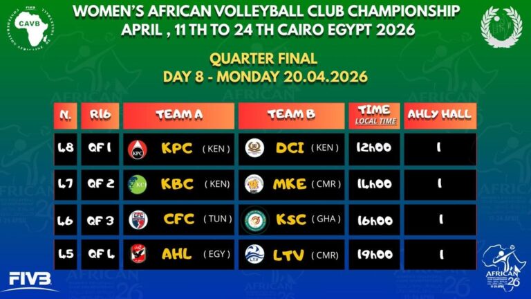 Championnat d’Afrique des clubs féminins 2026 : huit équipes en course pour la finale au Caire
