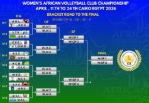 Championnat d’Afrique de volleyball | Coup d’envoi des huitièmes de finale