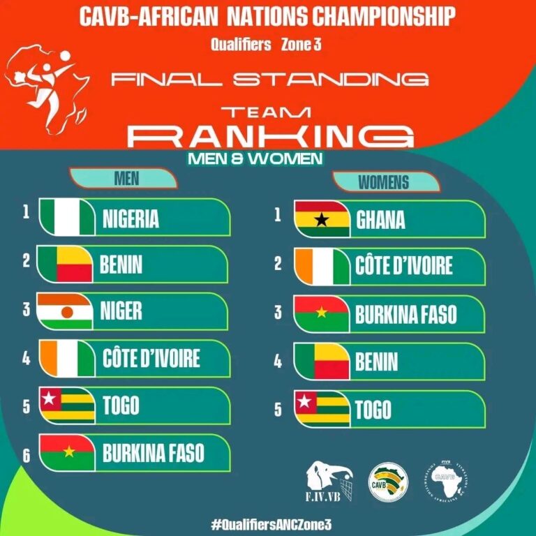 zone 3 : le Nigeria et le Ghana décrochent leur qualification pour la CAN 2026