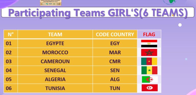L’équipe de Tunisie féminine U18 de volleyball débute le Championnat d’Afrique face au Sénégal