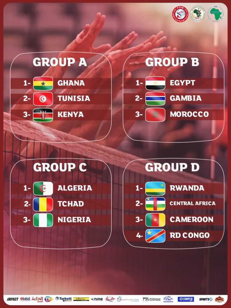 Championnat d’Afrique de Volleyball masculin 2026: le tableau des groupes dévoilé