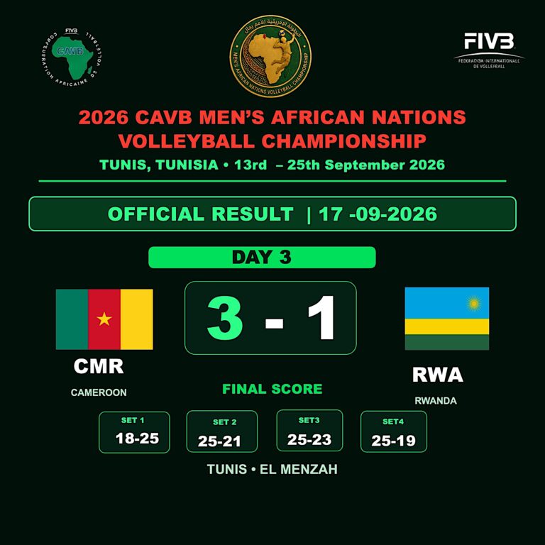 Championnat d’Afrique masculin 2026 : le Cameroun renverse le Rwanda et termine invaincu en tête de la poule D