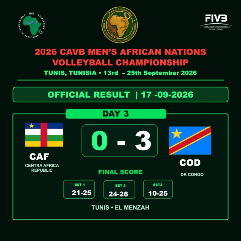 Championnat d’Afrique masculin 2026 : la RD Congo domine la République centrafricaine