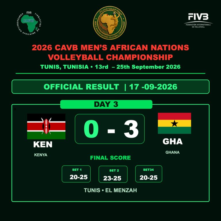 Championnat d’Afrique masculin 2026 : le Ghana domine le Kenya en trois sets et décroche un succès précieux