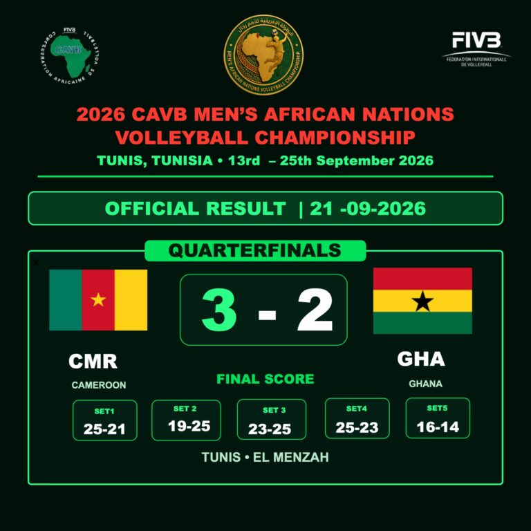 Championnat d’Afrique masculin 2026 : au bout de 2 h 51 de tension, le Cameroun brise le rêve du Ghana et file en demi-finales