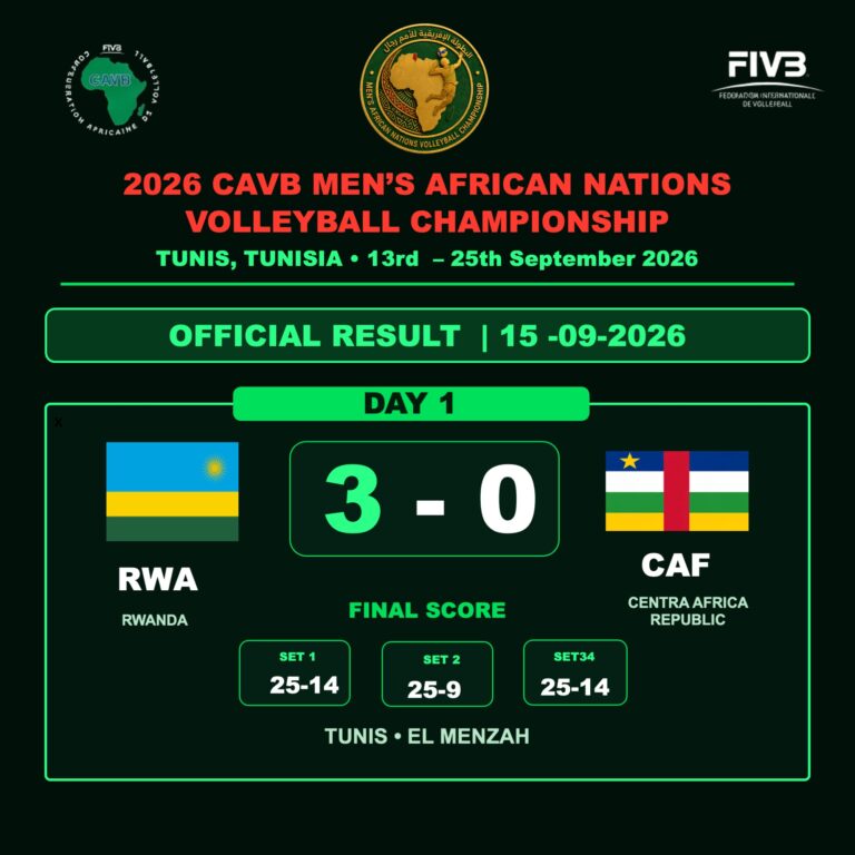  Championnat d’Afrique masculin 2026 : le Rwanda surclasse la République centrafricaine 3-0